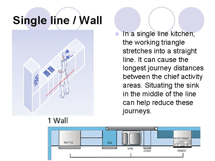 Single line / Wall l In a single line kitchen, the working triangle stretches