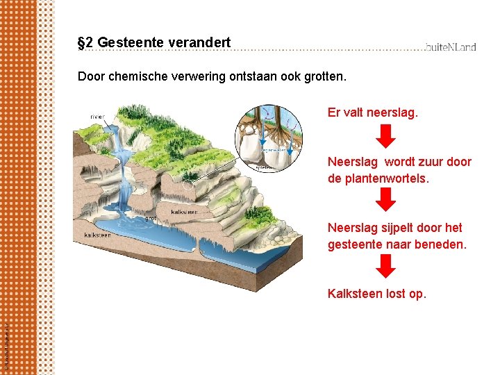 § 2 Gesteente verandert Door chemische verwering ontstaan ook grotten. Er valt neerslag. Neerslag