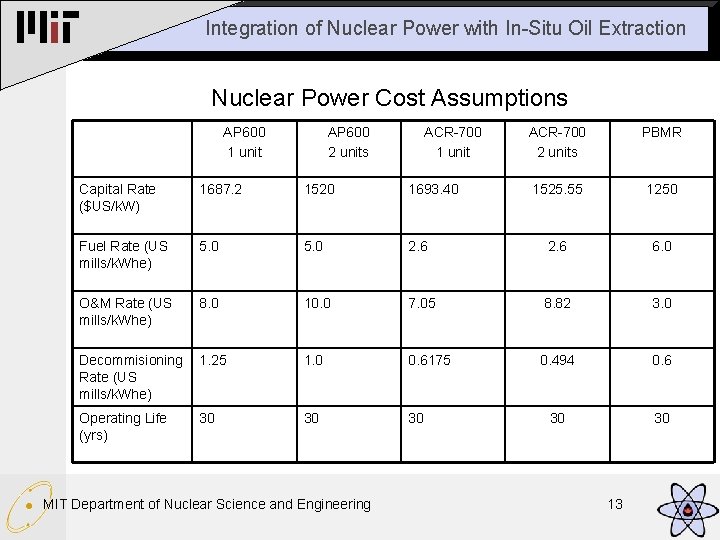 Integration of Nuclear Power with In-Situ Oil Extraction Nuclear Power Cost Assumptions AP 600