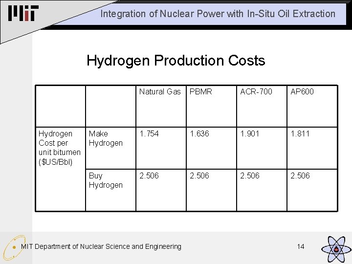 Integration of Nuclear Power with In-Situ Oil Extraction Hydrogen Production Costs Natural Gas PBMR
