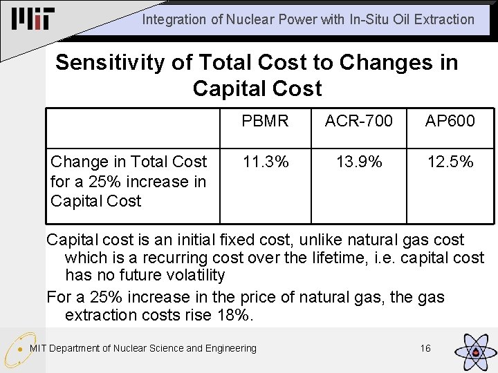 Integration of Nuclear Power with In-Situ Oil Extraction Sensitivity of Total Cost to Changes