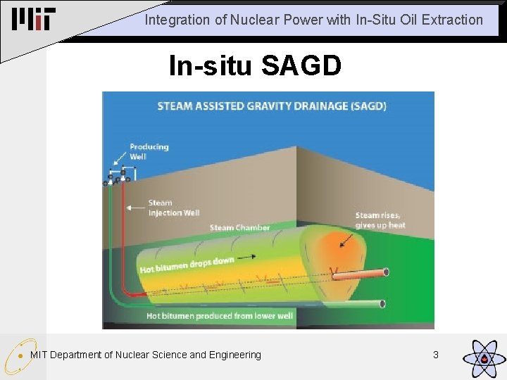 Integration of Nuclear Power with In-Situ Oil Extraction In-situ SAGD MIT Department of Nuclear