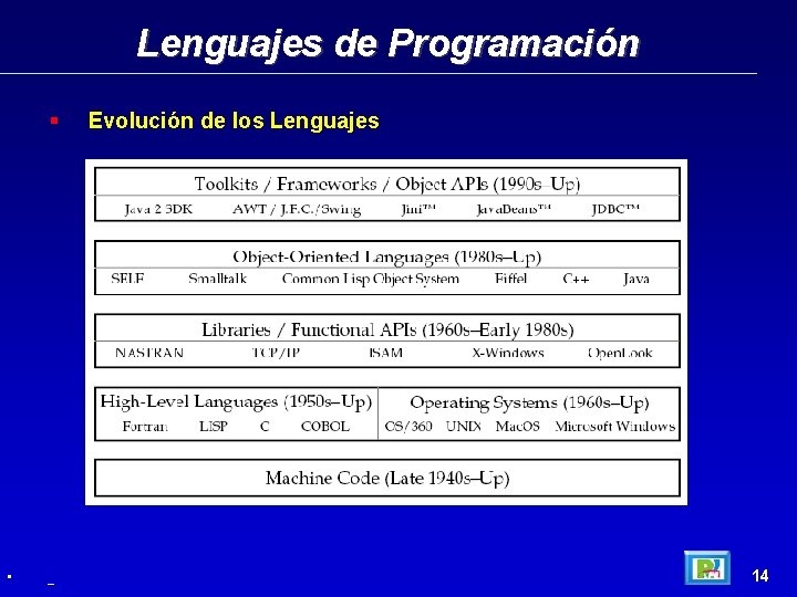 Lenguajes de Programación • _ Evolución de los Lenguajes 14 