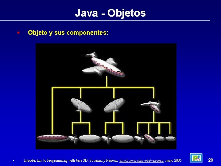 Java - Objetos • Objeto y sus componentes: Introduction to Programming with Java 3