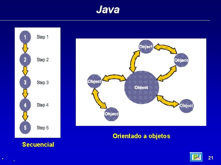 Java Orientado a objetos Secuencial • _ 21 