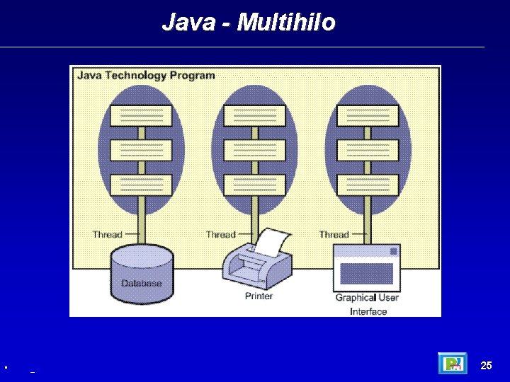 Java - Multihilo • _ 25 