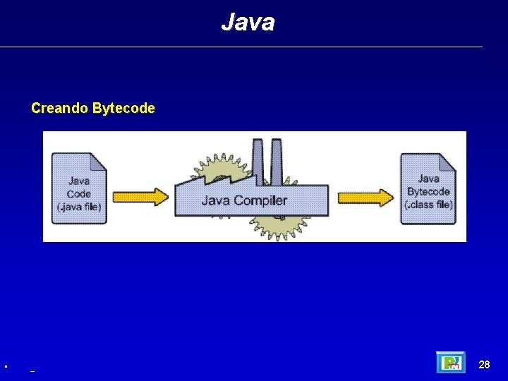 Java Creando Bytecode • _ 28 