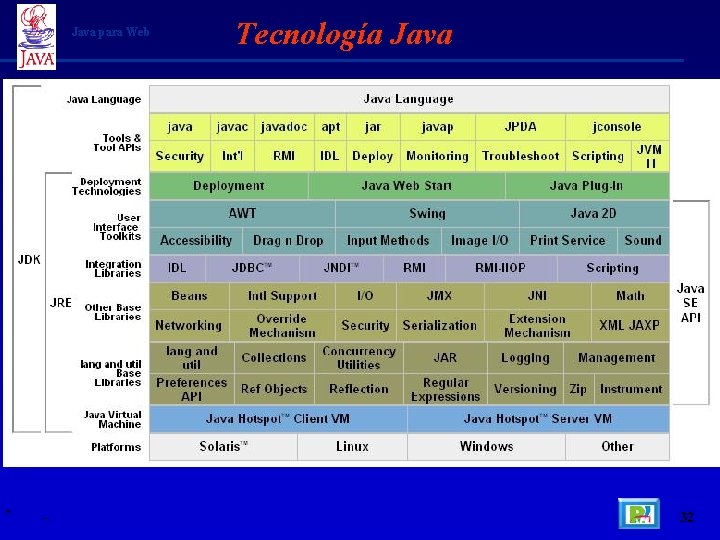 Java para Web • _ Tecnología Java 32 