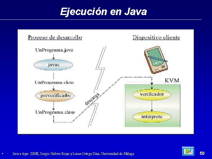 Ejecución en Java • Java a tope: J 2 ME, Sergio Gálvez Rojas y