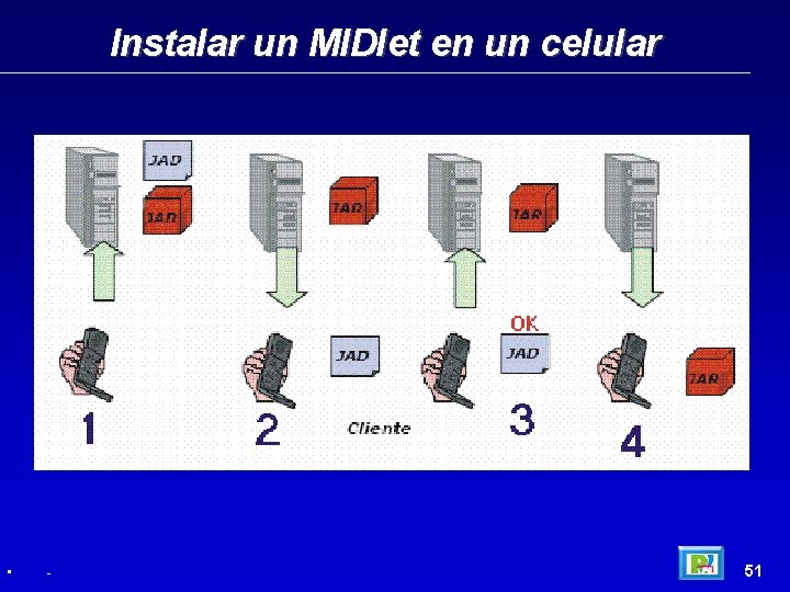 Instalar un MIDlet en un celular • - 51 