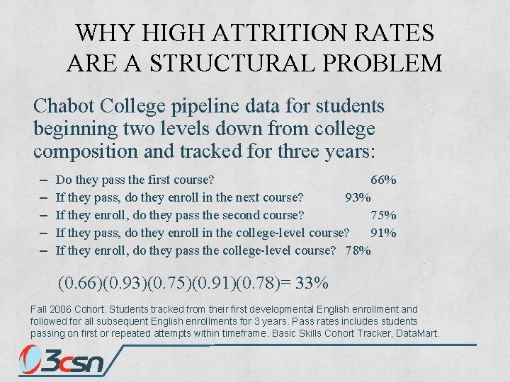WHY HIGH ATTRITION RATES ARE A STRUCTURAL PROBLEM Chabot College pipeline data for students