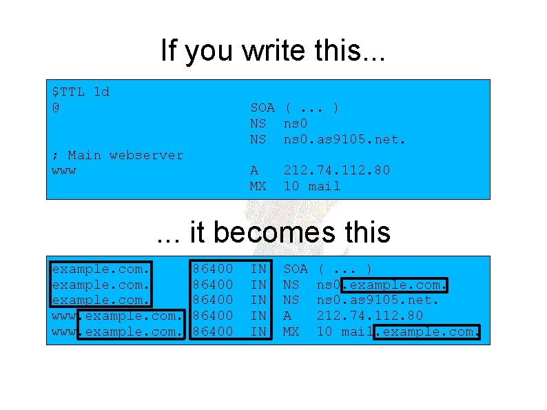 If you write this. . . $TTL 1 d @ SOA (. . .