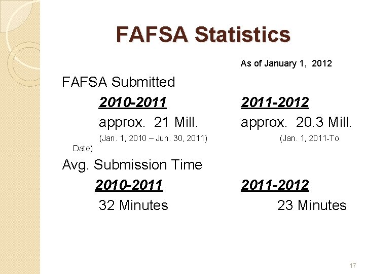 FAFSA Statistics As of January 1, 2012 FAFSA Submitted 2010 -2011 approx. 21 Mill.