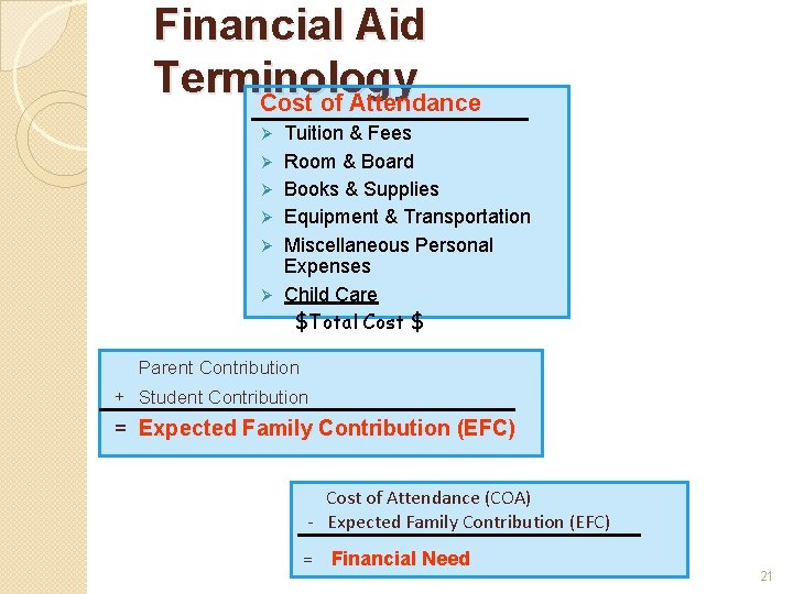 Financial Aid Terminology Cost of Attendance Ø Ø Ø Tuition & Fees Room &