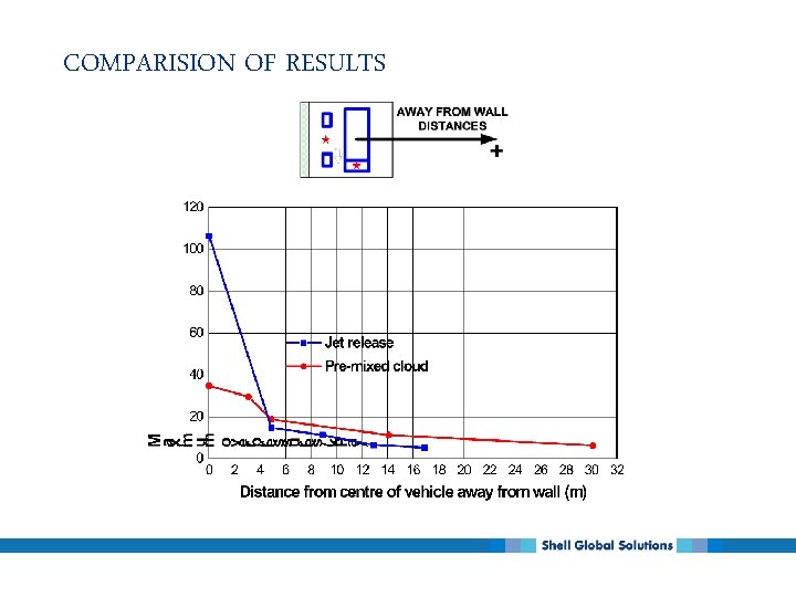 COMPARISION OF RESULTS 