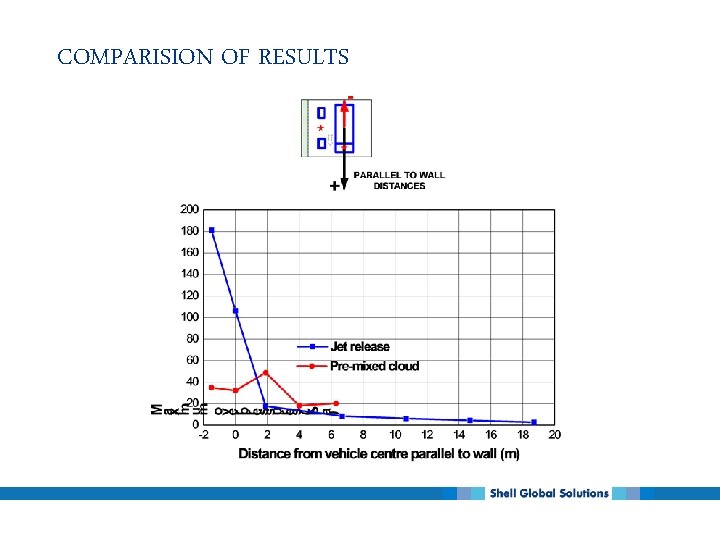 COMPARISION OF RESULTS 