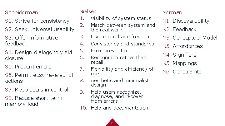 Shneiderman S 1. Strive for consistency S 2. Seek universal usability S 3. Offer