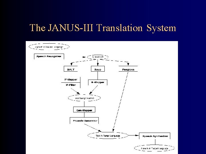 SpeechtoSpeech MT JANUS CSTARNespole Lori Levin Alon Lavie