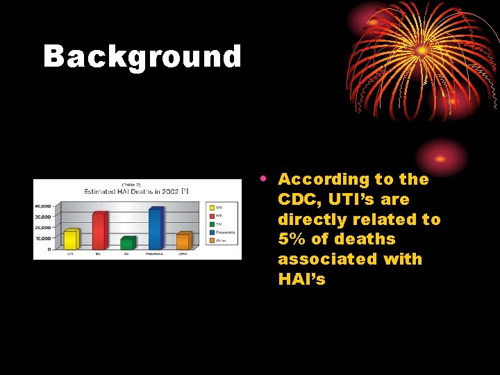 Background • According to the CDC, UTI’s are directly related to 5% of deaths