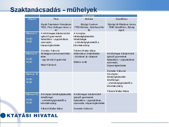 Szaktanácsadás - műhelyek Időpont Március 2. 14: 0016: 00 Március 9. 14: 0016: 00