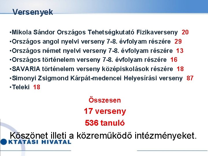 Versenyek • Mikola Sándor Országos Tehetségkutató Fizikaverseny 20 • Országos angol nyelvi verseny 7