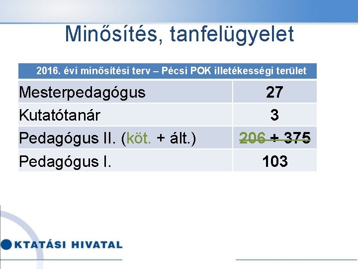 Minősítés, tanfelügyelet 2016. évi minősítési terv – Pécsi POK illetékességi terület Mesterpedagógus Kutatótanár Pedagógus