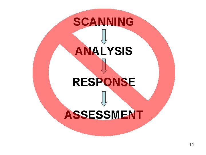 SCANNING ANALYSIS RESPONSE ASSESSMENT 19 SCANNING ANALYSIS RESPONSE ASSESSMENT 19