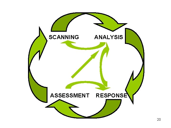 SCANNING ANALYSIS ASSESSMENT RESPONSE 20 SCANNING ANALYSIS ASSESSMENT RESPONSE 20