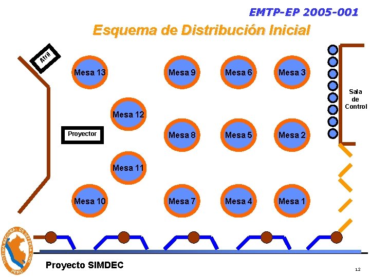 EMTP-EP 2005 -001 Esquema de Distribución Inicial At ril Mesa 13 Mesa 9 Mesa