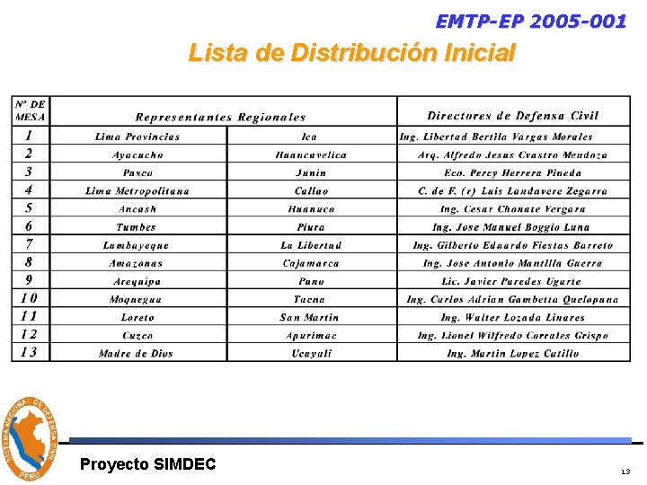 EMTP-EP 2005 -001 Lista de Distribución Inicial Proyecto SIMDEC 13 