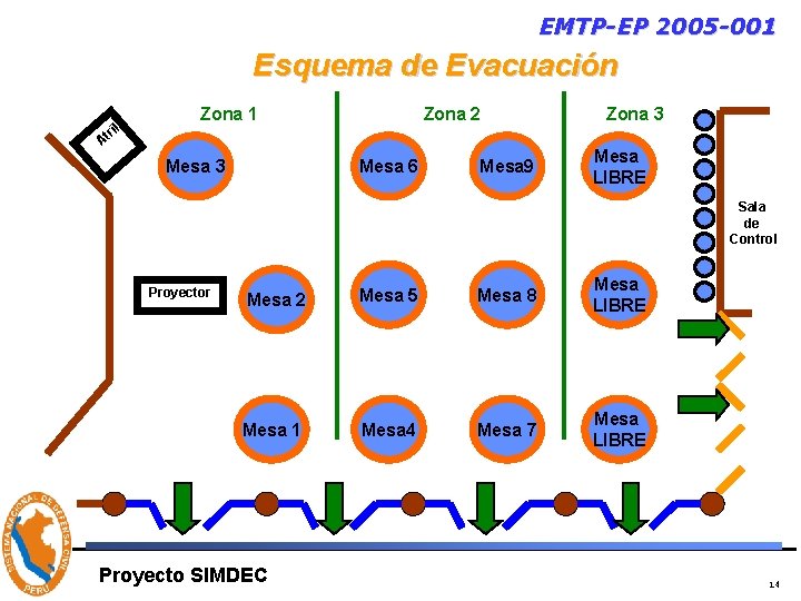 EMTP-EP 2005 -001 Esquema de Evacuación l tri Zona 1 Zona 2 A Mesa