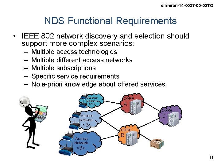 omniran-14 -0037 -00 -00 TG NDS Functional Requirements • IEEE 802 network discovery and