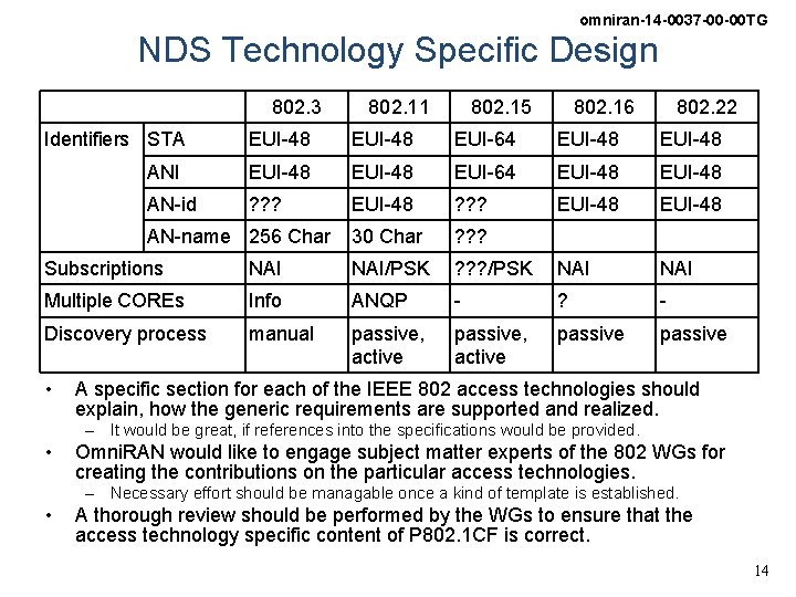 omniran-14 -0037 -00 -00 TG NDS Technology Specific Design 802. 3 802. 11 802.