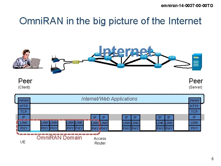 omniran-14 -0037 -00 -00 TG Omni. RAN in the big picture of the Internet