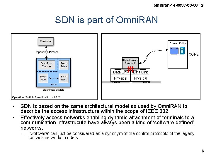 omniran-14 -0037 -00 -00 TG SDN is part of Omni. RAN Control Entity CORE