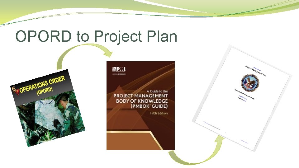 OPORD to Project Plan 