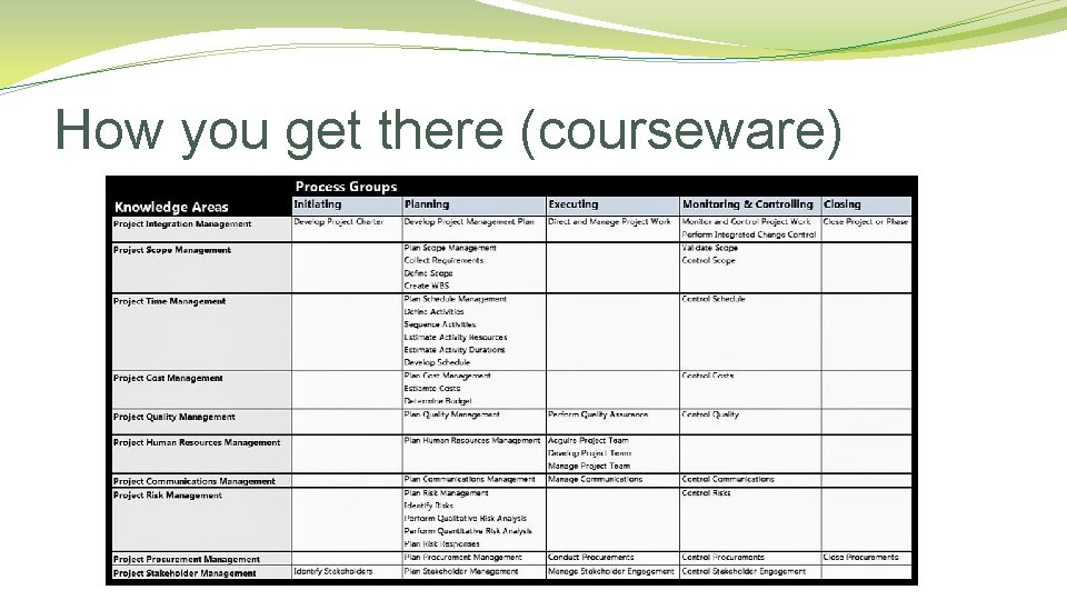 How you get there (courseware) 