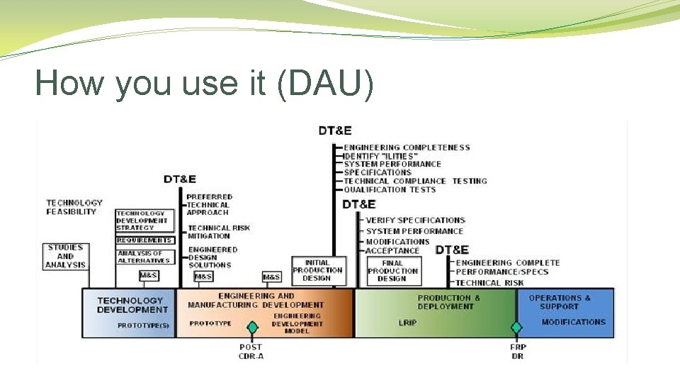 How you use it (DAU) 