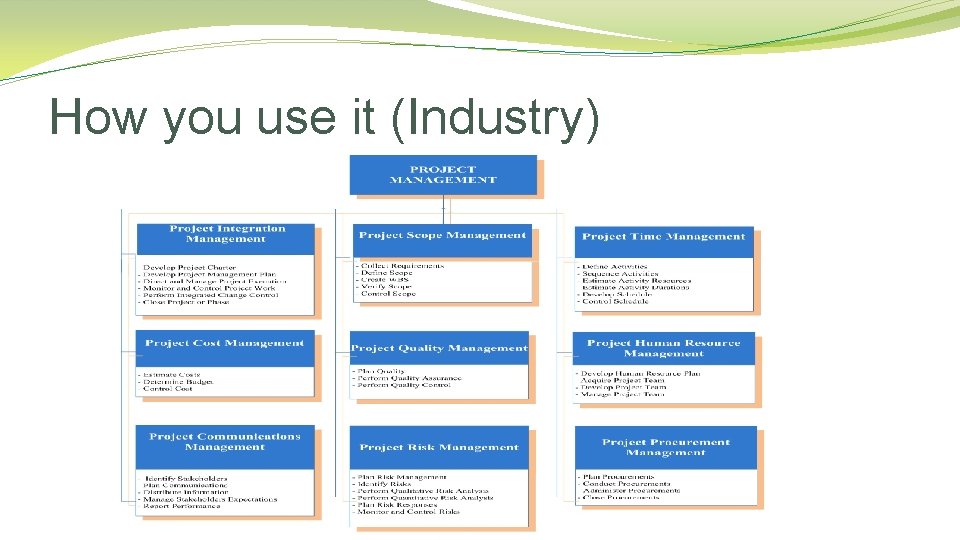 How you use it (Industry) 