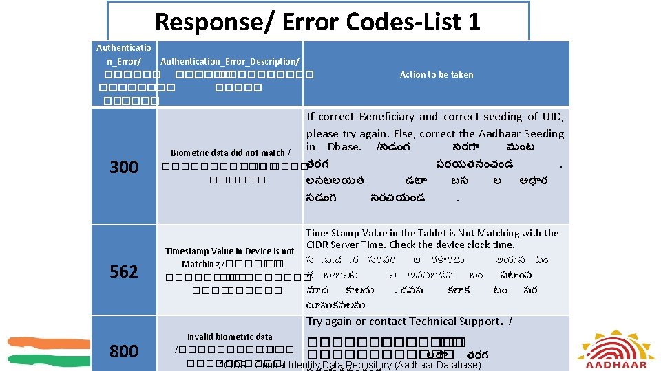 Response/ Error Codes-List 1 Authenticatio n_Error/ Authentication_Error_Description/ ������ �������� 300 562 Action to be