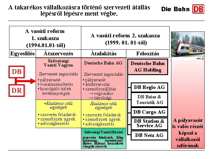 A takarékos vállalkozásra történő szervezeti átállás lépésről lépésre ment végbe. A vasúti reform 1.