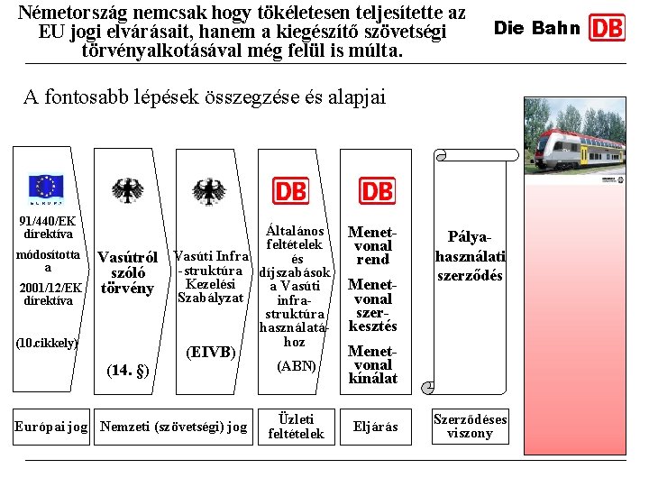 Németország nemcsak hogy tökéletesen teljesítette az EU jogi elvárásait, hanem a kiegészítő szövetségi törvényalkotásával