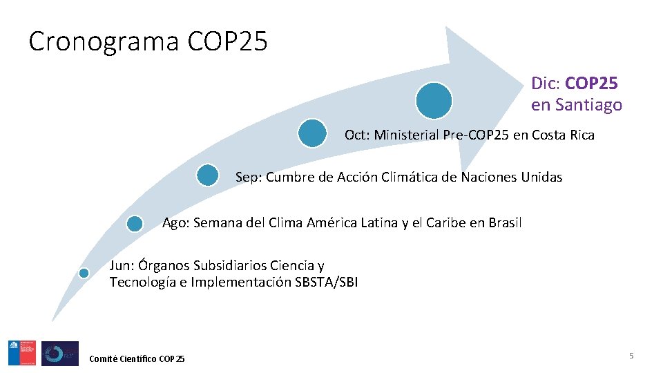 Cronograma COP 25 Dic: COP 25 en Santiago Oct: Ministerial Pre-COP 25 en Costa