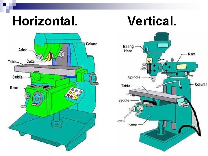 Horizontal. Vertical. 
