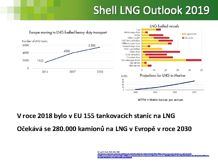 Shell LNG Outlook 2019 MTPA = Metric tonnes per annum V roce 2018 bylo
