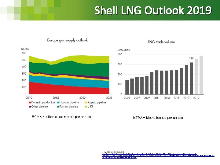 Shell LNG Outlook 2019 BCMA = billion cubic meters per annum MTPA = Metric