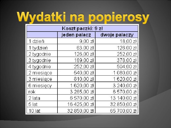 Wydatki na popierosy 