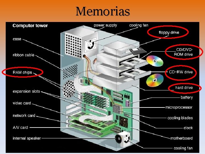 Memorias Memorias