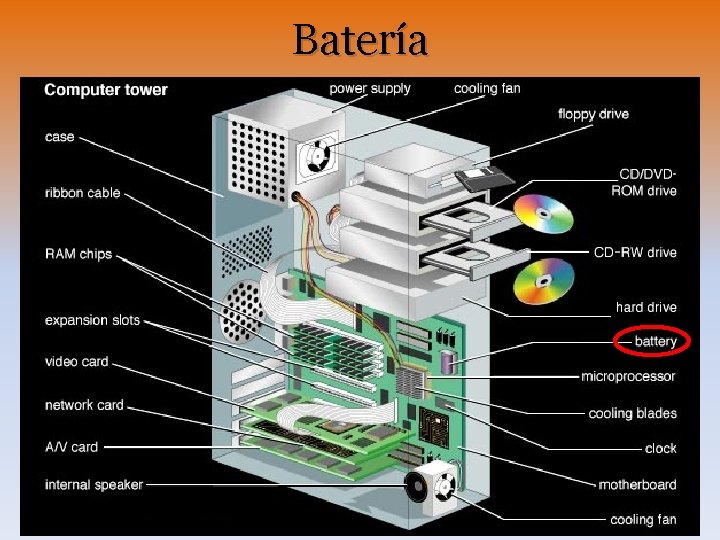 Batería 