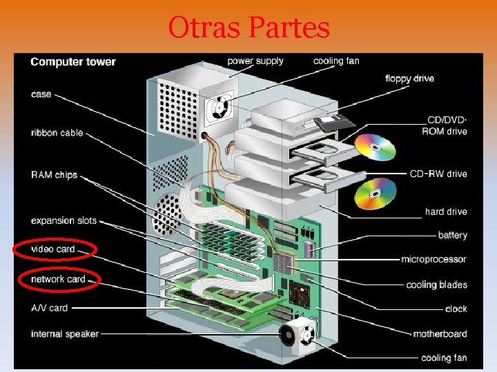 Otras Partes 